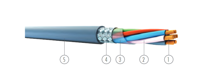 3x0.75mm² LIYCY signal kabeli ÜNAL