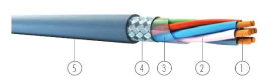 3x1.5mm² LIHCH signal kabeli ÜNAL