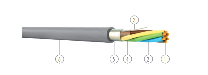 2x2x1mm² LIH(st)H signal kabeli ÜNAL